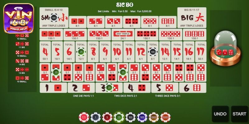 Bí kíp cá cược Sicbo luôn thắng từ cao thủ